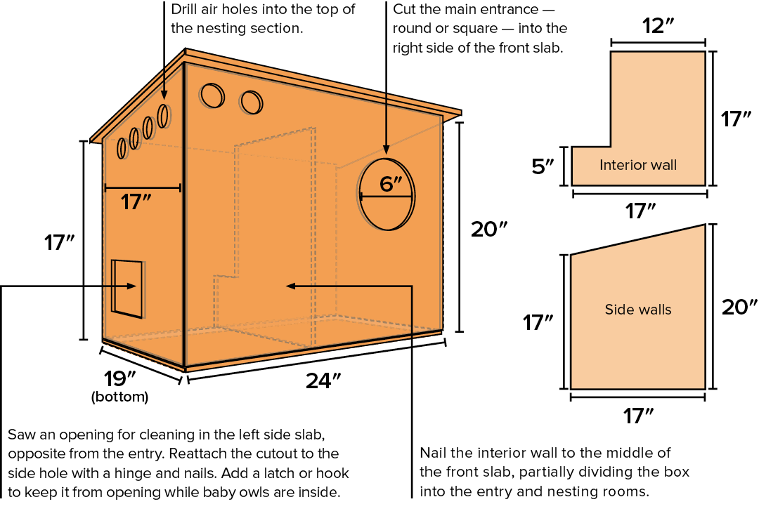 Schematic showing how to build an owl box