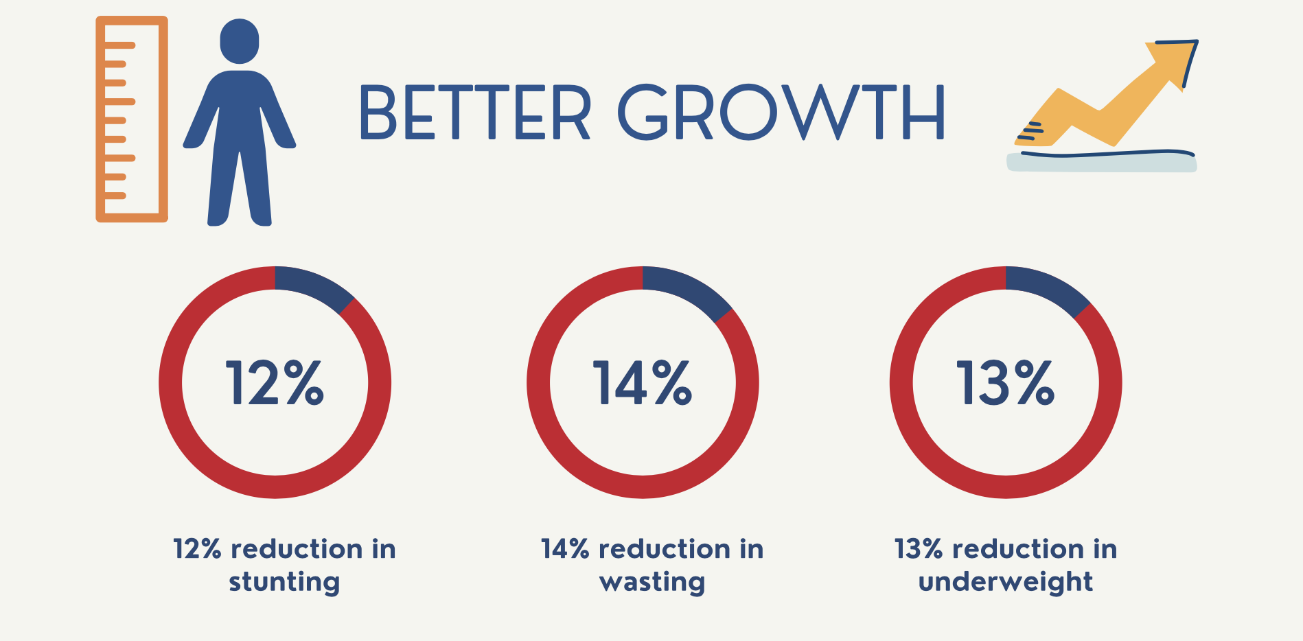 Graphics of growth