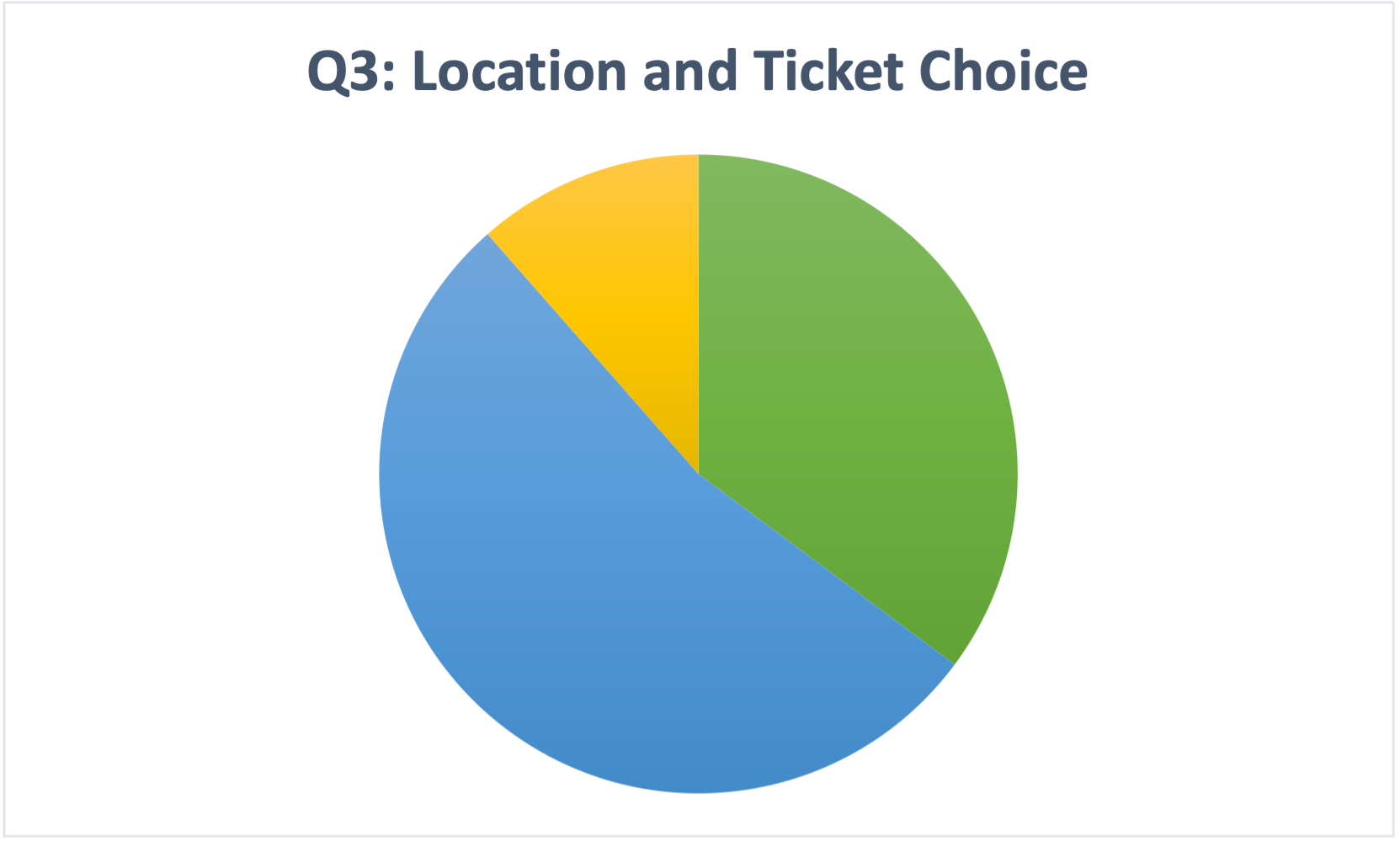 2023 Commencement Student Survey Results | UC Davis