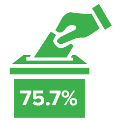 Ballot box graphic, green