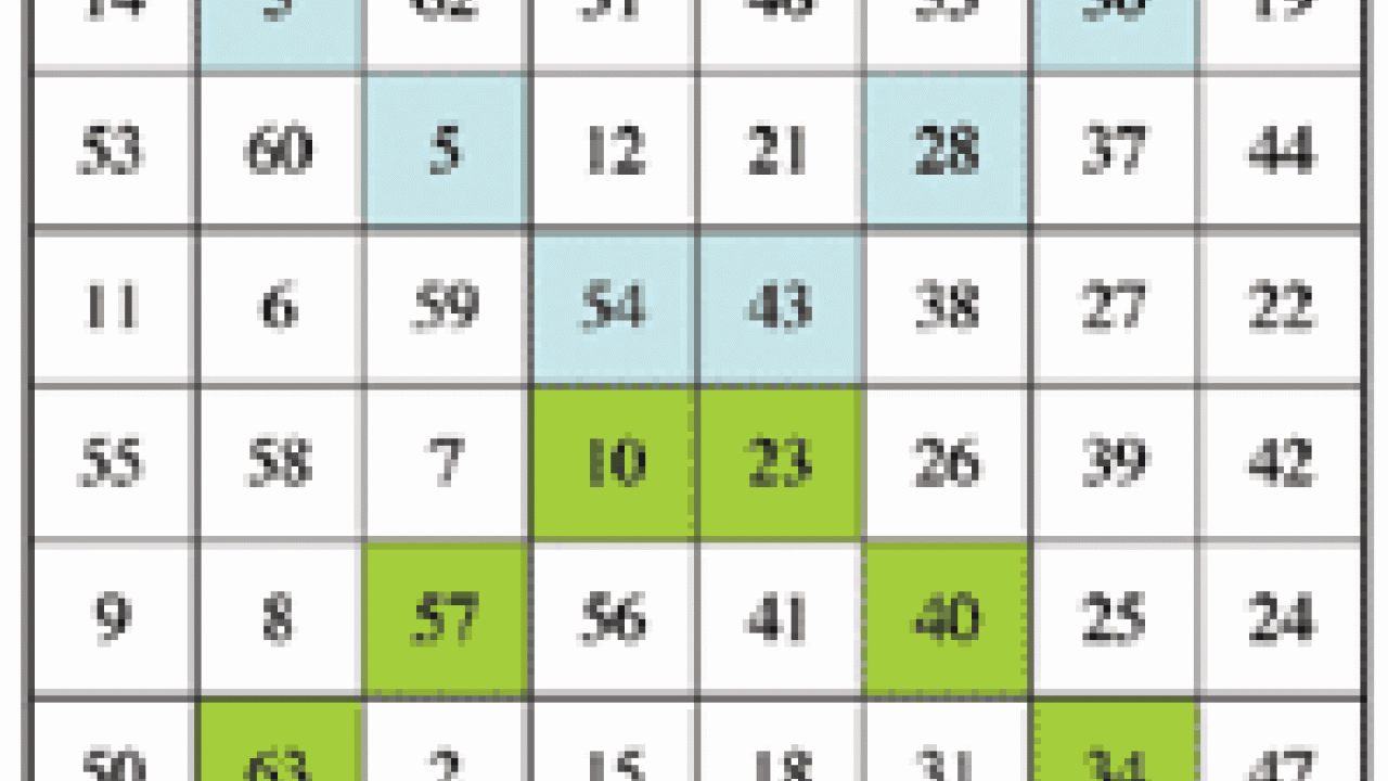 Graphic: A seven-by-seven unit square with numbers inside each unit.